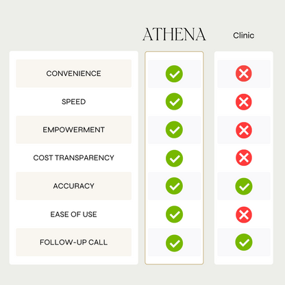 Hormone & Fertility Test